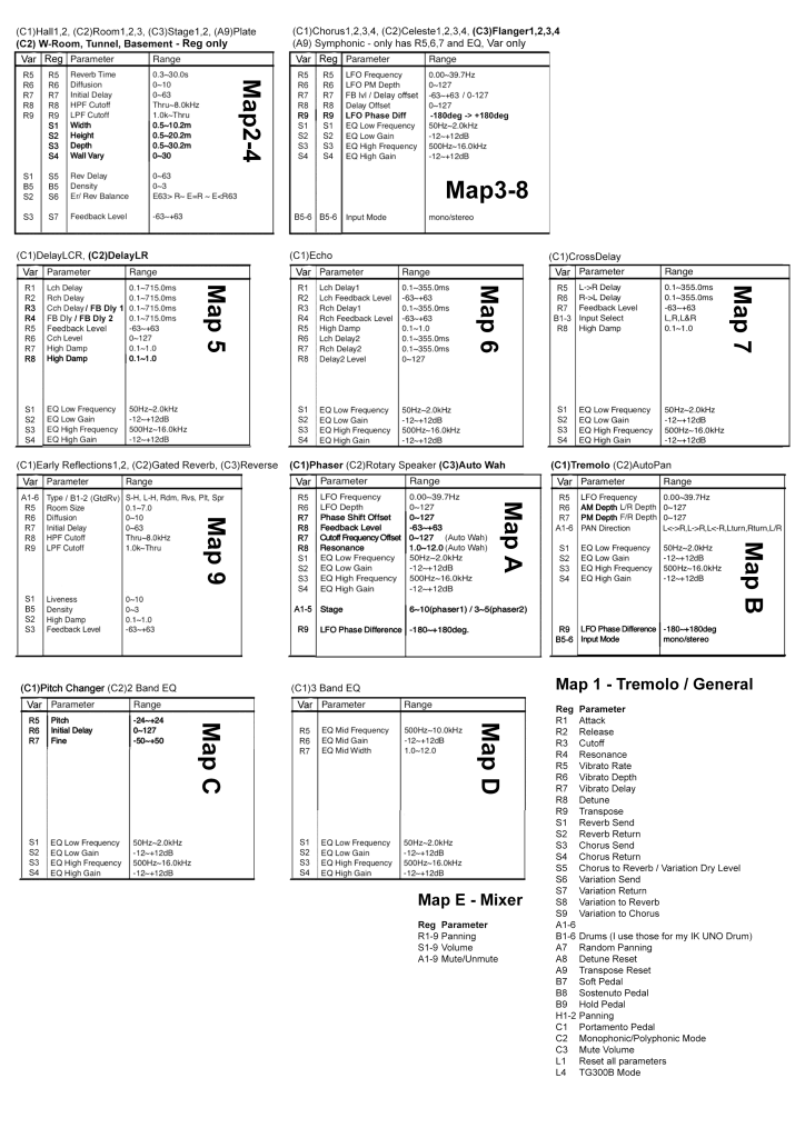 Yamaha XG MU15 maps